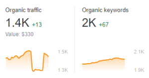 improving-roi