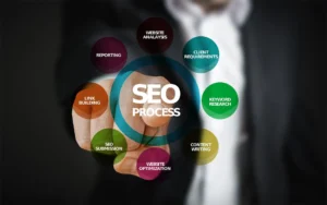 What is SEO?